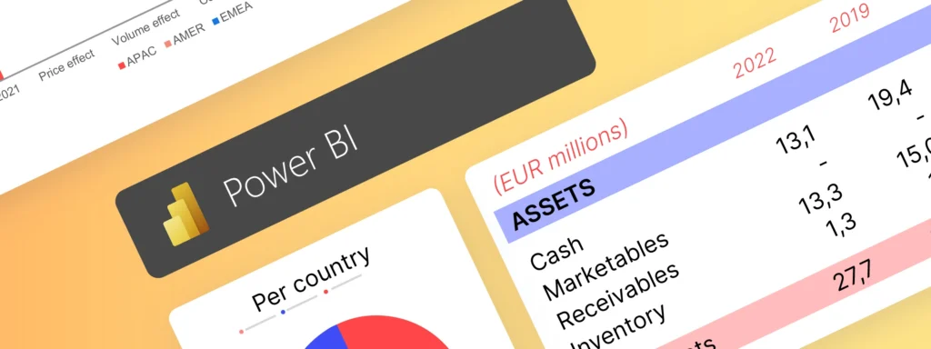 Power BI in finance dashboard showing assets in EUR millions, 2019-2022.