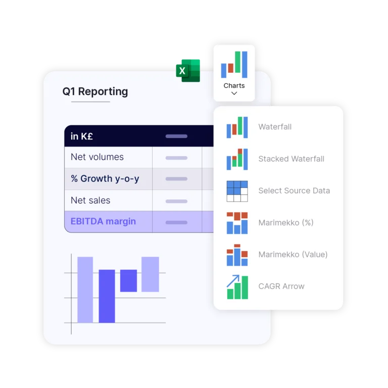 UpSlide's advanced Excel charting tool, enabling the efficient creation of visually impactful reports with automated data integration.