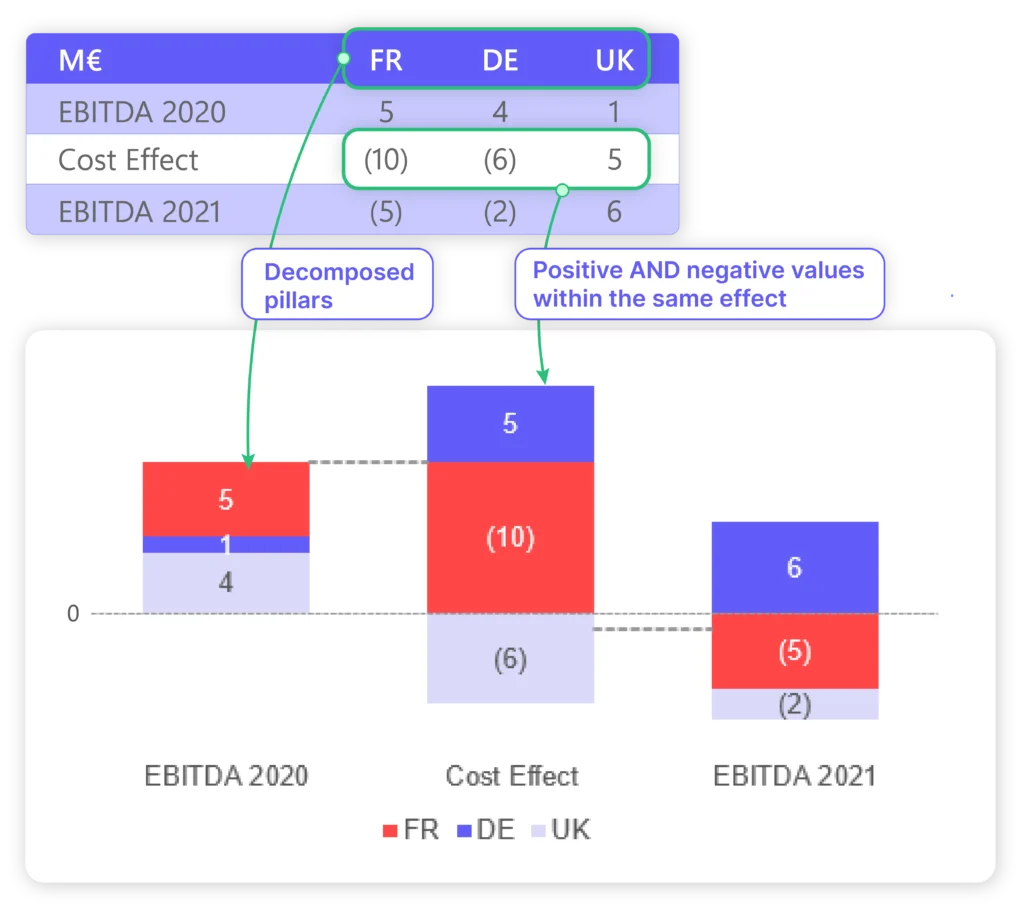 A picture showing updates to UpSlide's Excel Charts feature, enabling you to build Stacked Waterfall charts faster