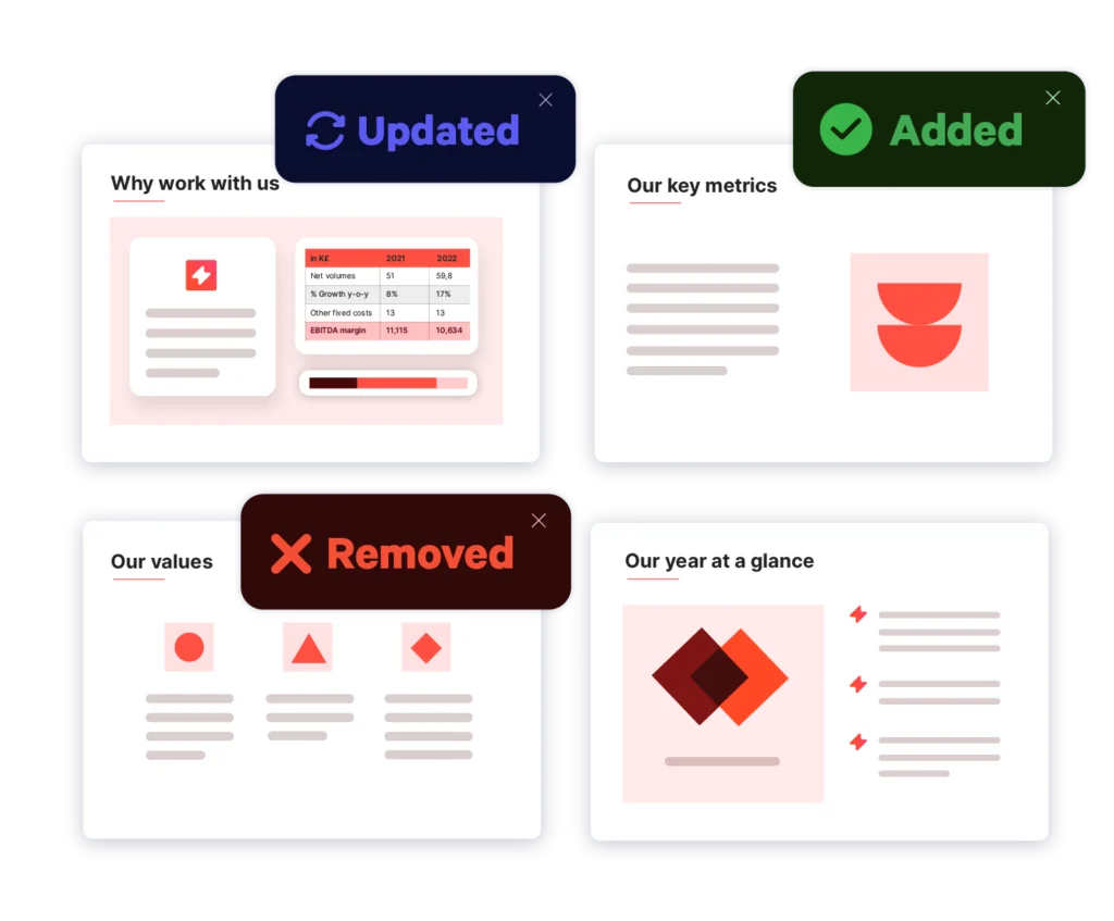 Update, add, and remove, pre-approved slides within your PowerPoint Content Library.