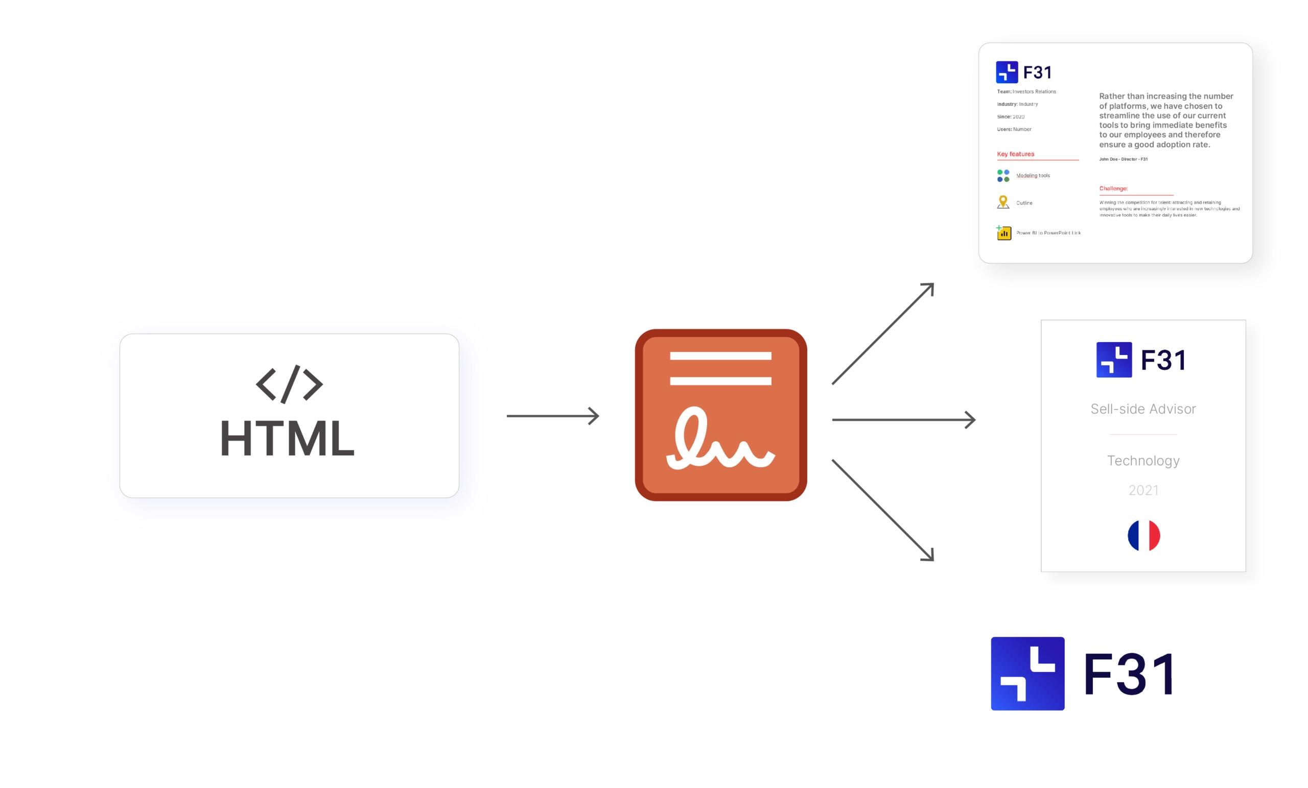 A diagram showing how UpSlide's Dynamic Tombstones Library works, and how you can parse HTML code to create bios or tombstones.