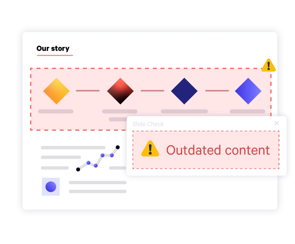 Identify outdated corporate content within a PowerPoint deck with Slide Check.