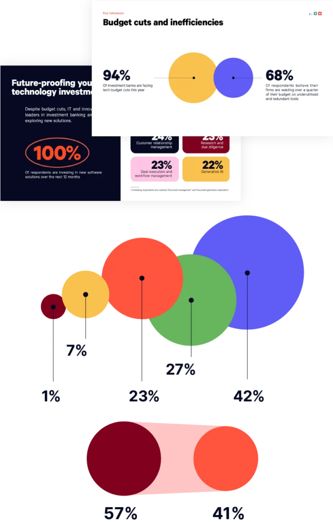 Résumé des infographies du rapport : Logiciels pour les banques d'investissement.