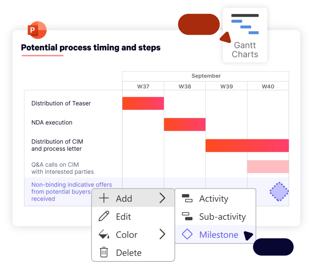 A populated Gantt chart demonstrating how easy it is to add tasks, sub-activities, and milestones.