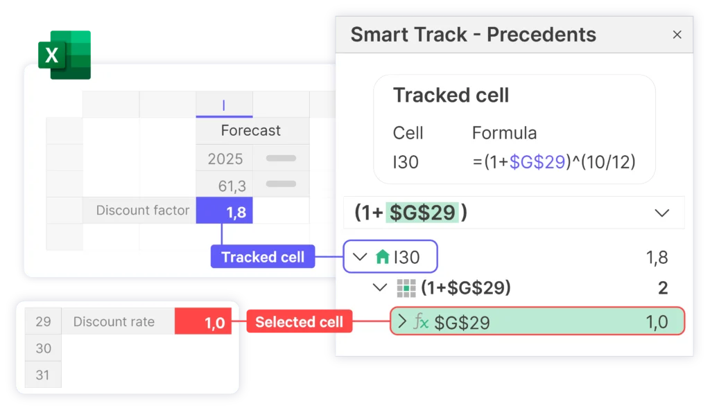 A view of tracing precedent and dependent cells in a DCF model with UpSlide's Smart Track