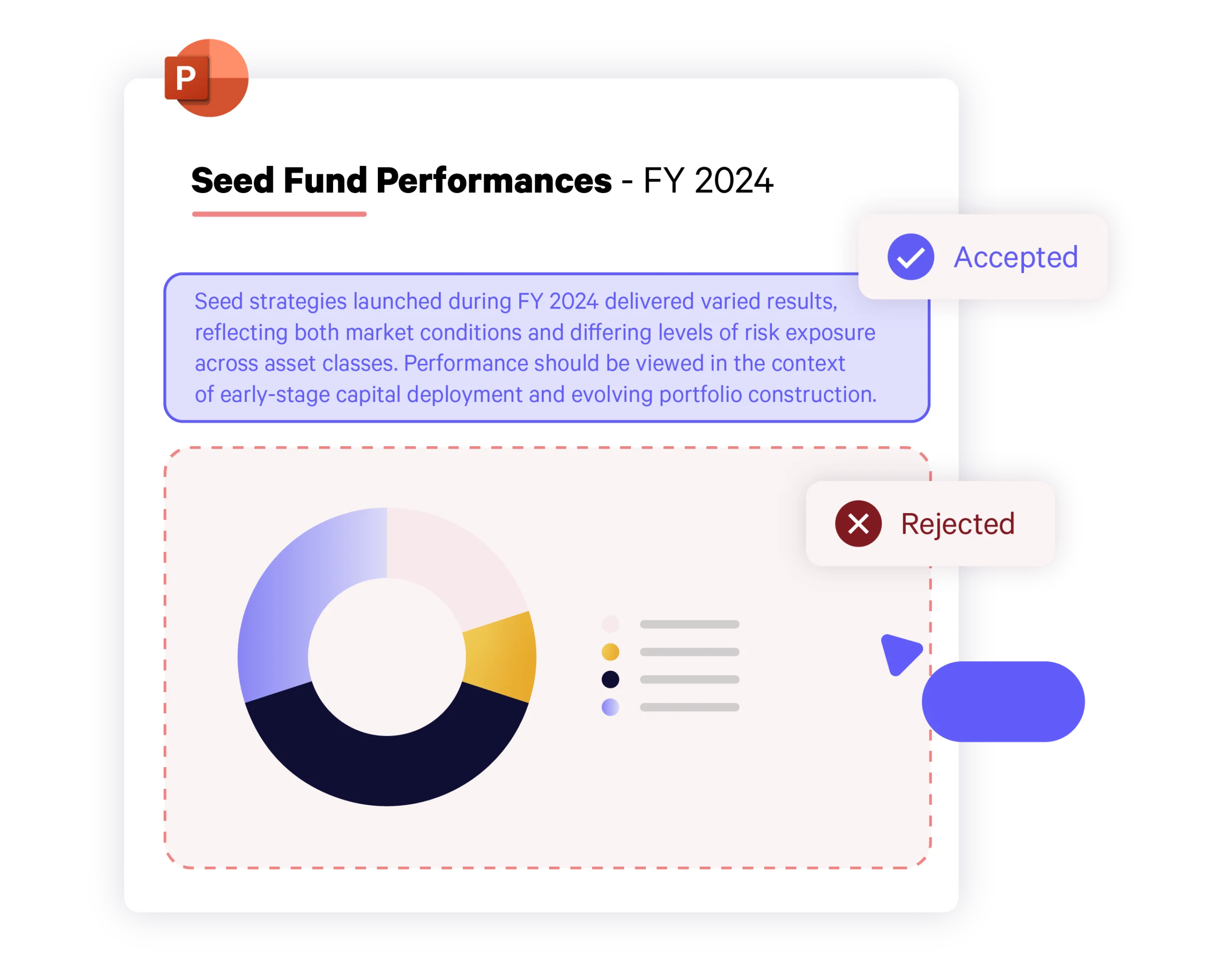 A seed fund performance slide with a graph and two icons showing rejected and accepted changes