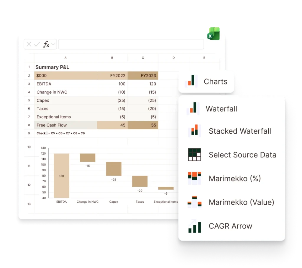 Waterfall chart in UpSlide showing financial analysis of Summary P&L for FY2022 and FY2023.