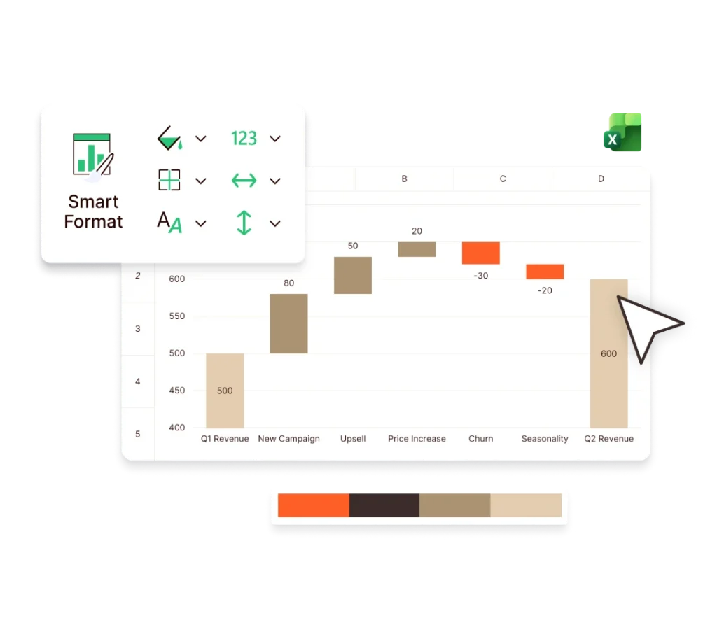 Waterfall chart in Excel showing revenue changes: Q1 revenue, new campaign, upsell, price increase, churn, seasonality, Q2 revenue.