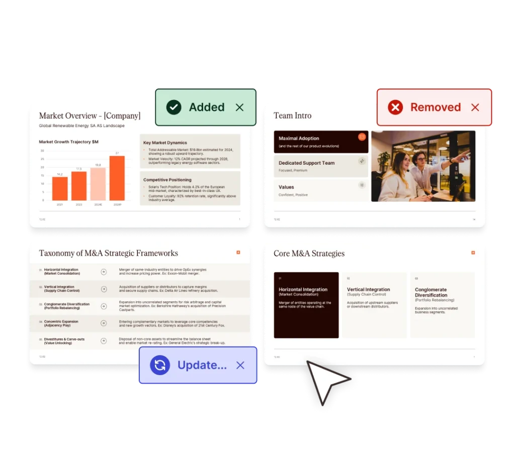 Slides showing M&A strategies: horizontal integration, vertical integration, and conglomerate diversification.