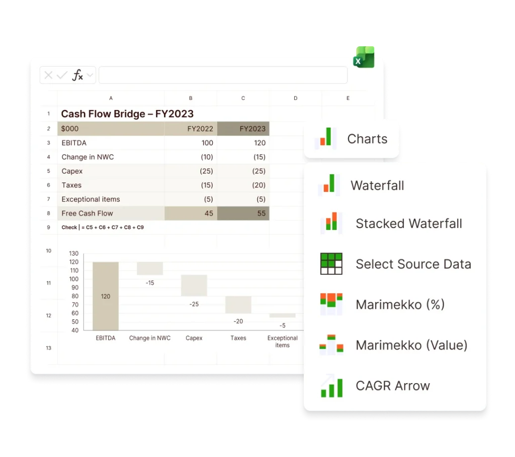 Cash flow bridge chart in spreadsheet software, showing waterfall and stacked waterfall charts, plus CAGR arrow.