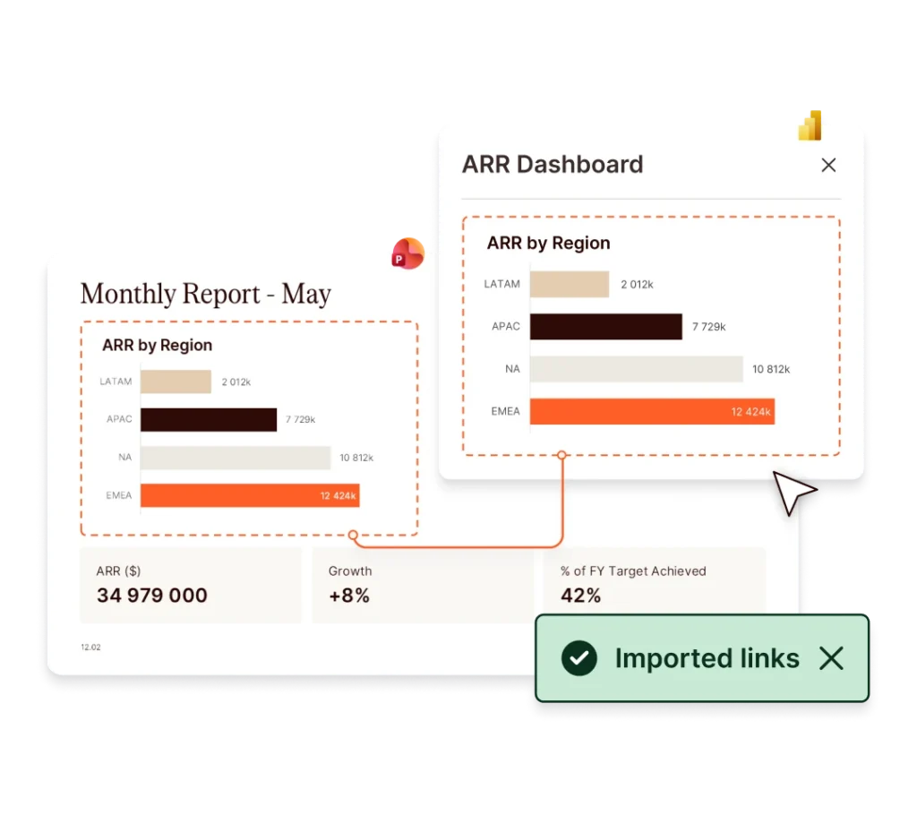 ARR dashboard showing monthly report with regional data, growth, and target achievement.