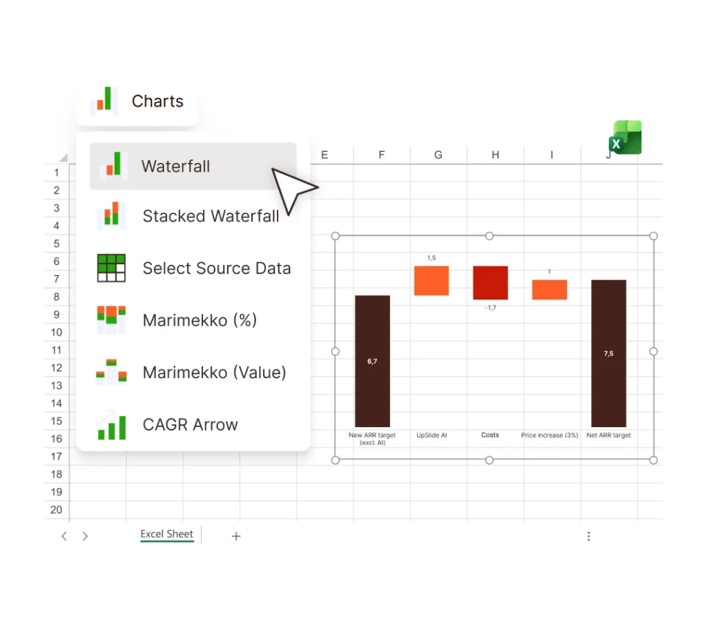 Waterfall chart selection in Excel, showing data visualization options. "Waterfall" is highlighted.
