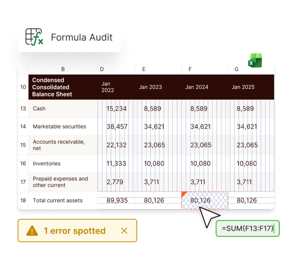 Excel formula audit showing a balance sheet with an error in the sum formula.