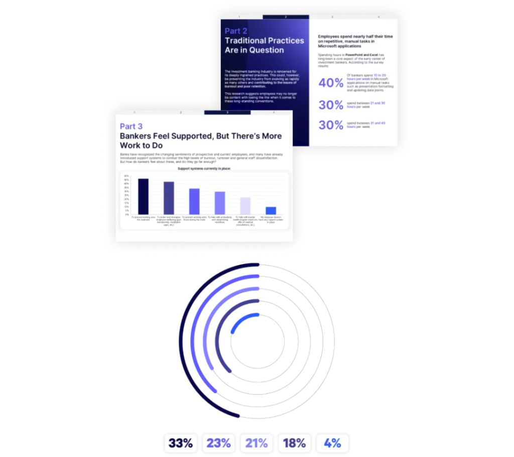 Investment banking burnout data: traditional practices questioned, bankers feel supported, and support systems in place.