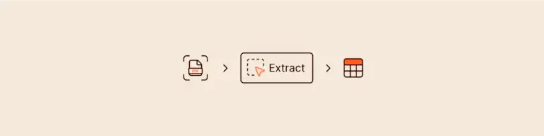 Flowchart: PDF document extraction to a table format.