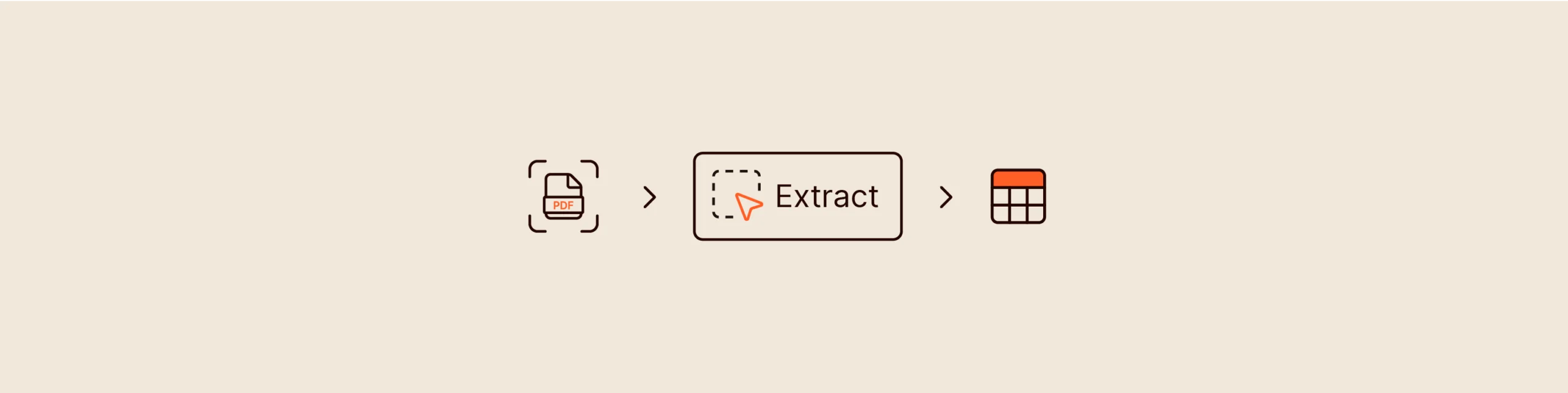 Flowchart: PDF document extraction to a table format.