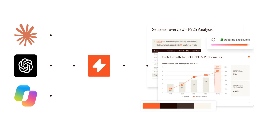 Upside view of AI assistant, MCP, and client-ready deliverables with financial charts.