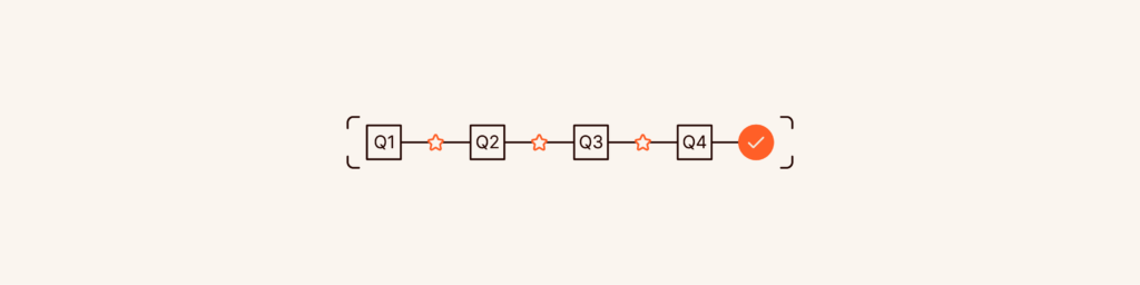 AI in Private Equity: Flowchart showing Q1, Q2, Q3, Q4 with stars and a checkmark, illustrating AI in financial reporting.
